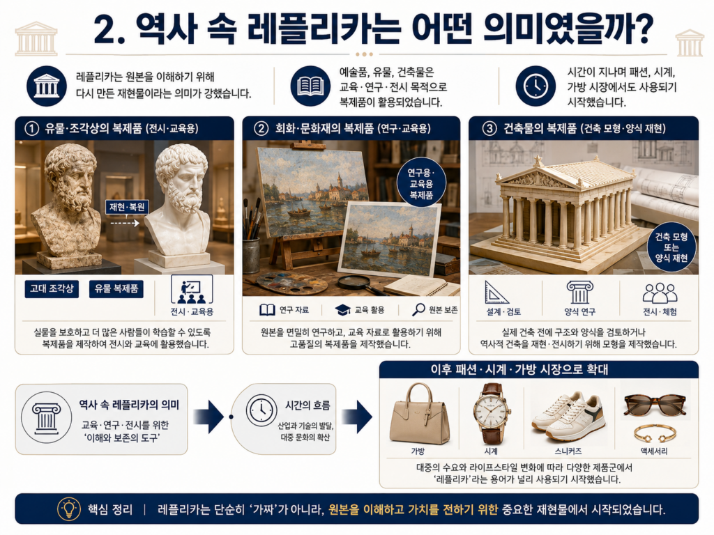 역사 속 레플리카는 어떤 의미