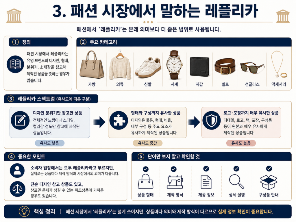 패션 시장에서 말하는 레플리카