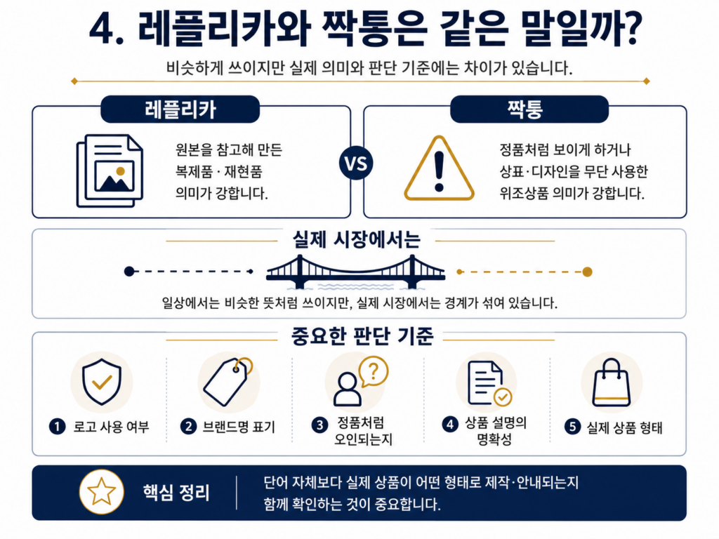 레플리카와 짝퉁은 같은 말일까?
