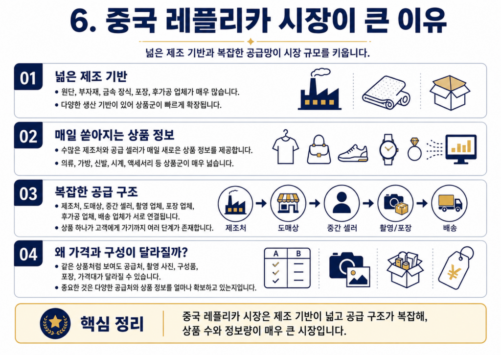 중국 레플리카 시장이 큰 이유