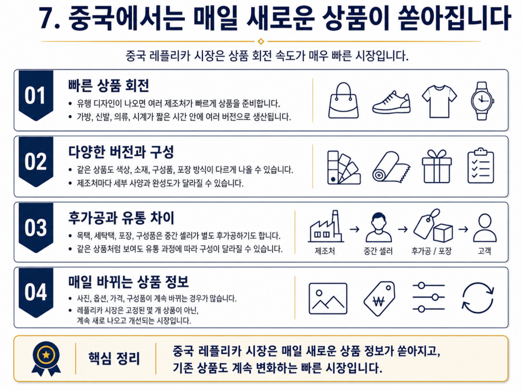 중국에서는 매일 새로운 상품이 쏟아집니다