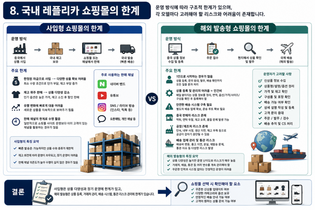 국내 레플리카 쇼핑몰의 한계