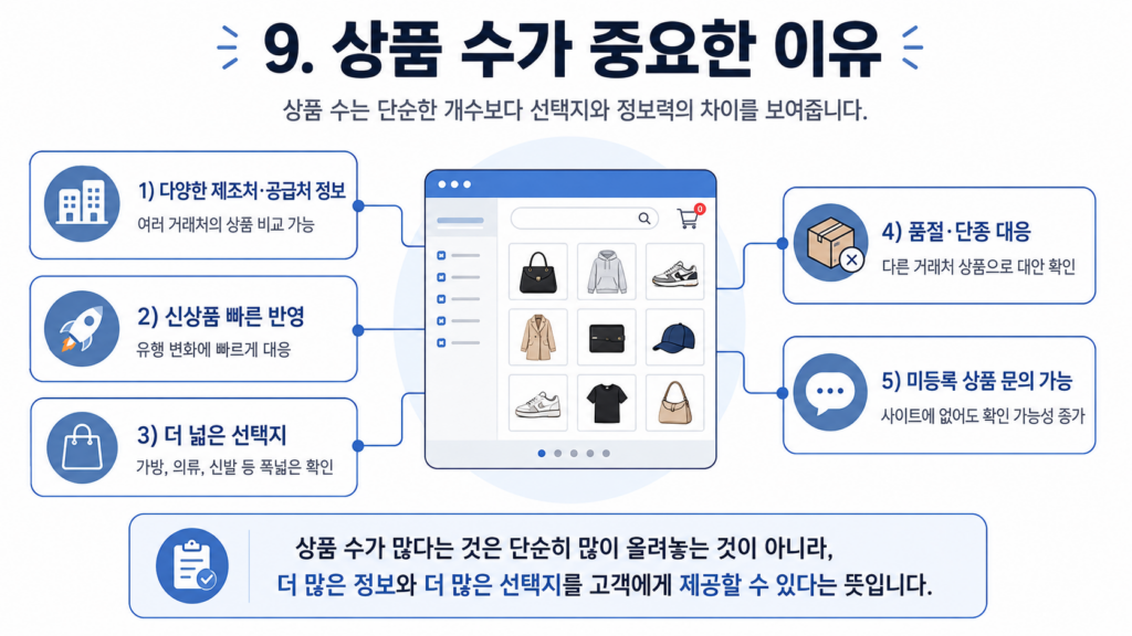 상품 수가 중요한 이유