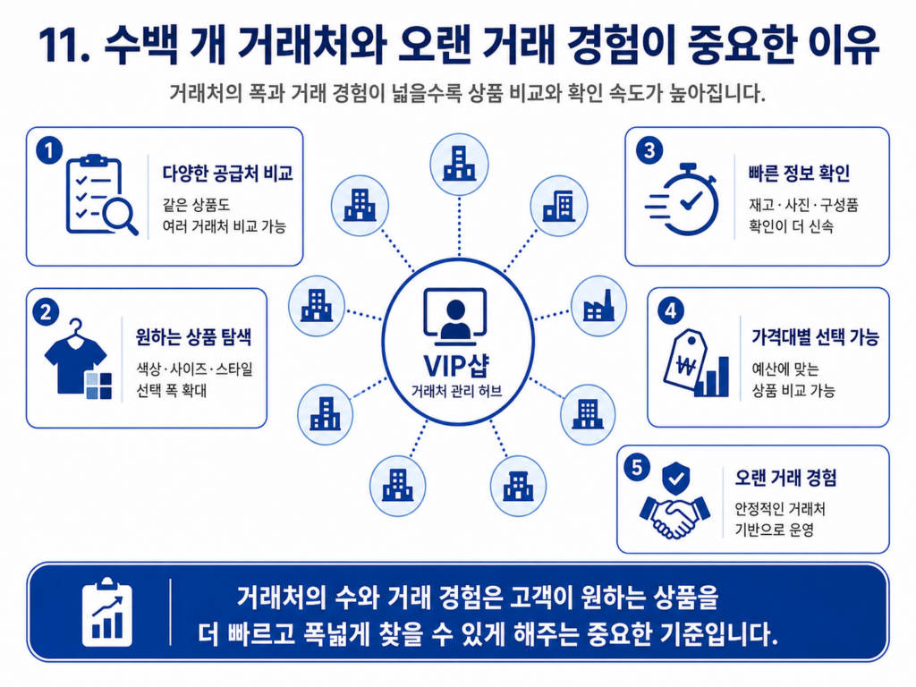 수백 개 거래처와 오랜 거래 경험이 중요한 이유