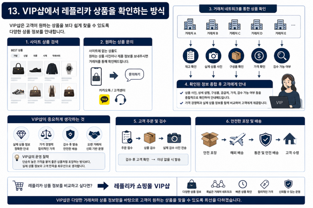 VIP샵에서 레플리카 상품을 확인하는 방식