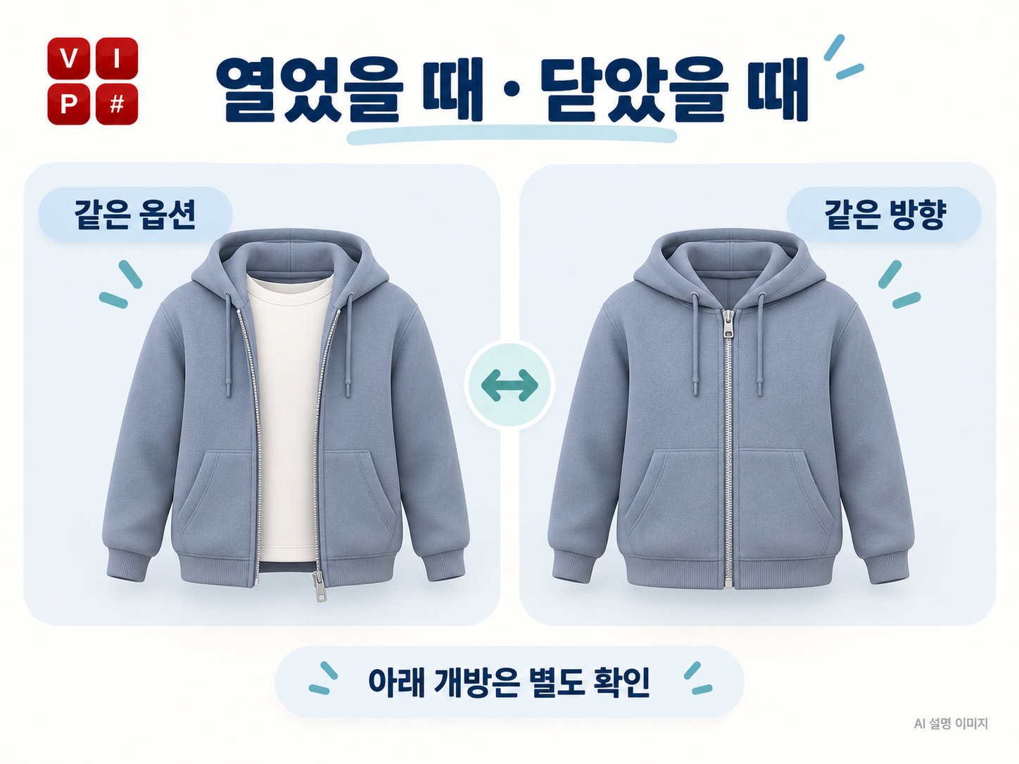동일한 가상 후드집업의 지퍼를 연 상태와 닫은 상태를 나란히 비교하는 AI 설명 그림