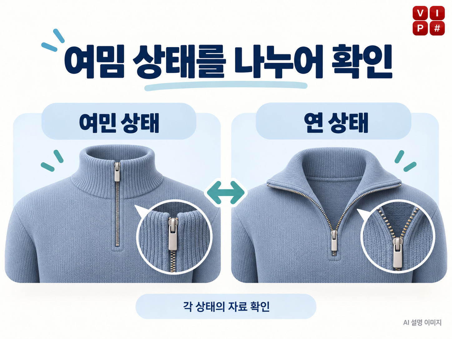 같은 니트의 목 지퍼를 여민 상태와 연 상태로 나누어 보여주는 AI 설명도