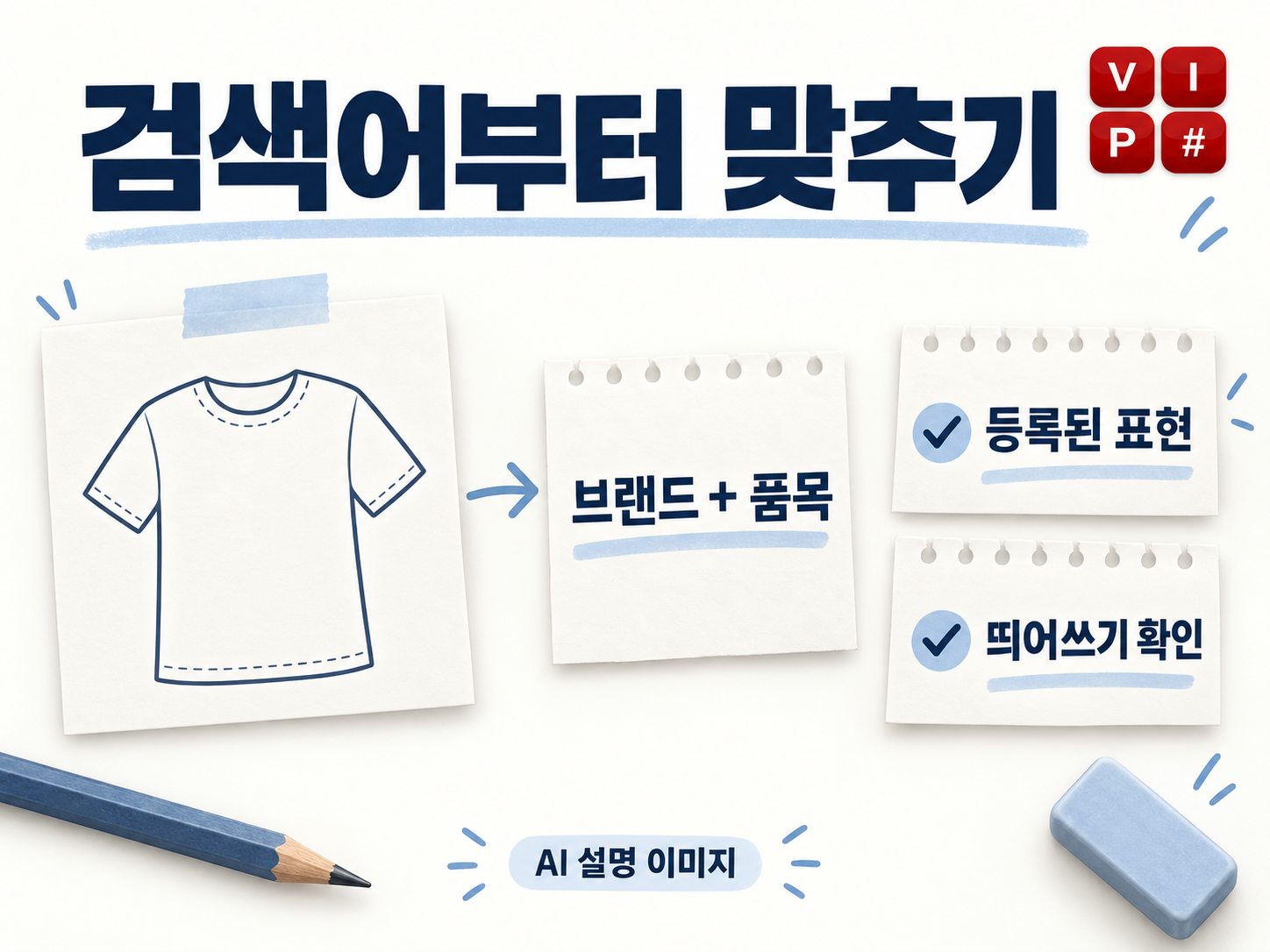 브랜드와 품목을 적고 등록된 상품명 표현을 확인하는 검색 준비 순서의 AI 설명도